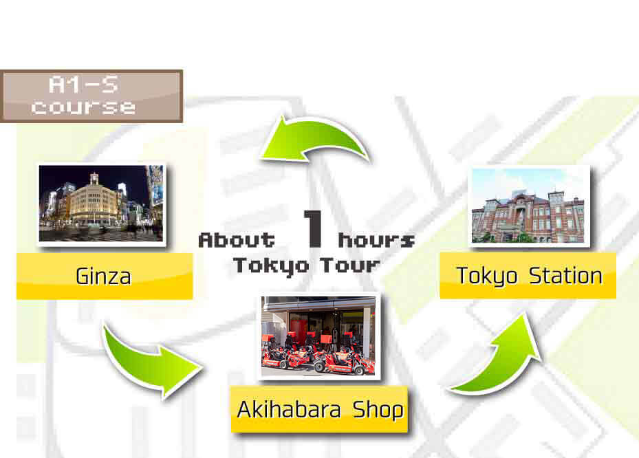 TOKYO GO-KART Tour A1S